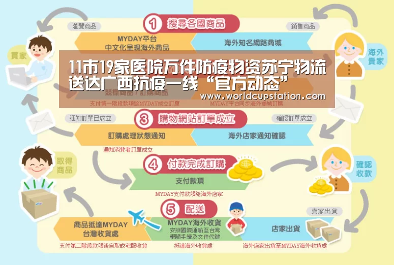 11市19家医院万件防疫物资苏宁物流送达广西抗疫一线“官方动态”(图2) 世界杯中文网
